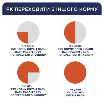 Сухий корм для собак малих порід Club 4 Paws Premium, 14 кг