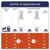 Сухий корм для собак малих порід Club 4 Paws Premium, 14 кг
