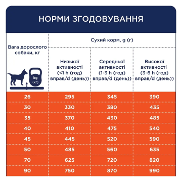 Повнораціонний корм для собак PRIMAL SPIRIT OCEANLAND DOG FOOD з рибою та куркою