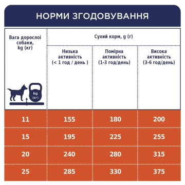 Повнораціонний корм для собак PRIMAL SPIRIT OCEANLAND DOG FOOD з рибою та куркою
